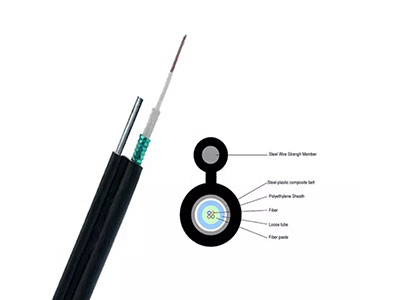 What Do You Know About Aerial Fiber Optic Cable?