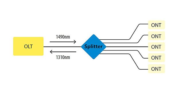 fiber optic cable splitter