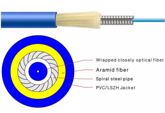 single mode fiber optic cable